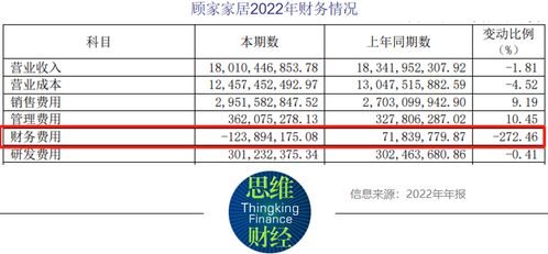 美的集團(tuán)少東家百億收購顧家家居 產(chǎn)品質(zhì)量有待提升