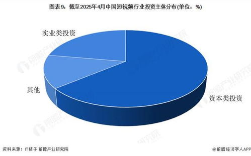 啟示 2025 中國短視頻行業投融資及兼并重組分析 附投融資事件和兼并重組等